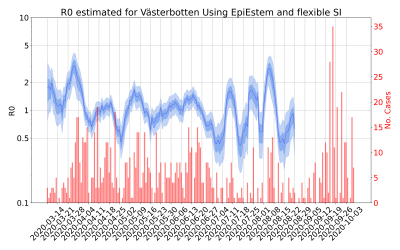 Thumbnail of Data from R-value-Västerbotten