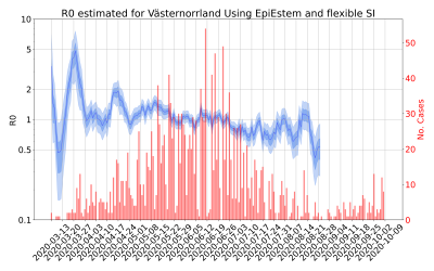 Thumbnail of Data from R-value-Västernorrland
