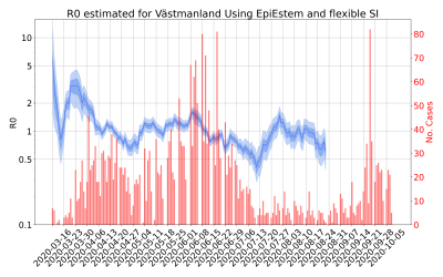 Thumbnail of Data from R-value-Västmanland