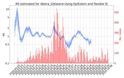 Thumbnail of Data from R-value-Västra_Götaland