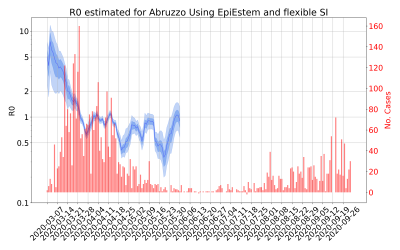 Thumbnail of Data from R-value-Abruzzo