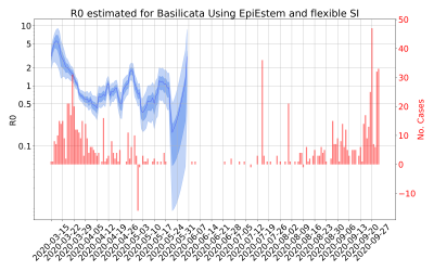 Thumbnail of Data from R-value-Basilicata