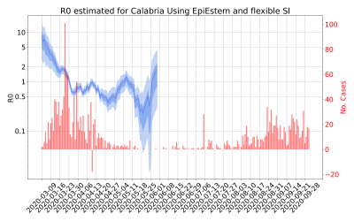Thumbnail of Data from R-value-Calabria