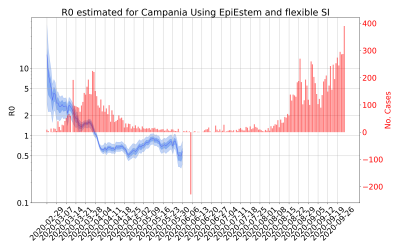 Thumbnail of Data from R-value-Campania