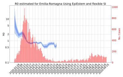 Thumbnail of Data from R-value-Emilia-Romagna