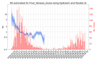 Thumbnail of Data from R-value-Friuli_Venezia_Giulia