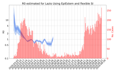 Thumbnail of Data from R-value-Lazio