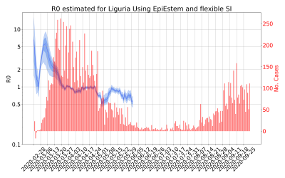 Thumbnail of Data from R-value-Liguria