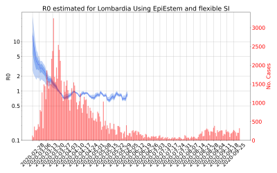 Thumbnail of Data from R-value-Lombardia