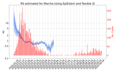 Thumbnail of Data from R-value-Marche