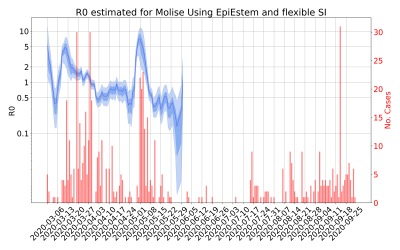 Thumbnail of Data from R-value-Molise