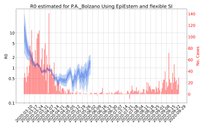 Thumbnail of Data from R-value-P.A._Bolzano