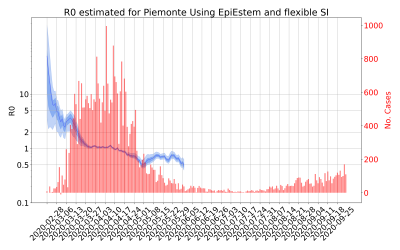 Thumbnail of Data from R-value-Piemonte
