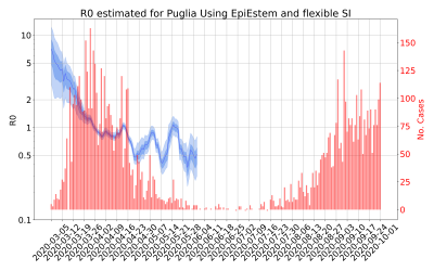Thumbnail of Data from R-value-Puglia