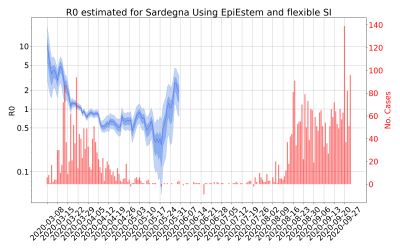 Thumbnail of Data from R-value-Sardegna
