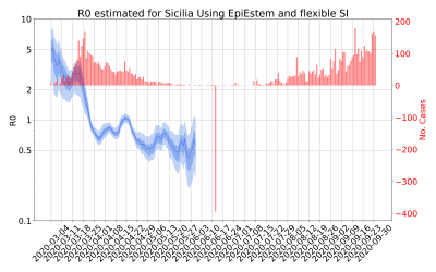 Thumbnail of Data from R-value-Sicilia
