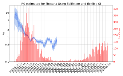 Thumbnail of Data from R-value-Toscana