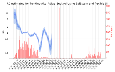 Thumbnail of Data from R-value-Trentino-Alto_Adige_Sudtirol