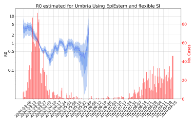 Thumbnail of Data from R-value-Umbria