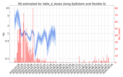 Thumbnail of Data from R-value-Valle_d_Aosta