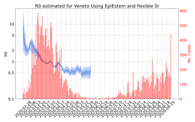Thumbnail of Data from R-value-Veneto
