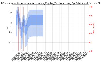 Thumbnail of Data from R-value-Australia-Australian_Capital_Territory