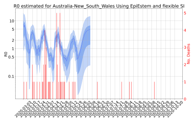 Thumbnail of Data from R-value-Australia-New_South_Wales