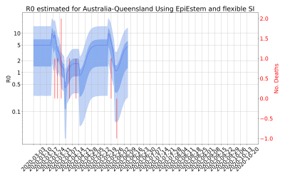 Thumbnail of Data from R-value-Australia-Queensland