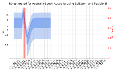 Thumbnail of Data from R-value-Australia-South_Australia