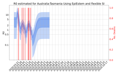 Thumbnail of Data from R-value-Australia-Tasmania