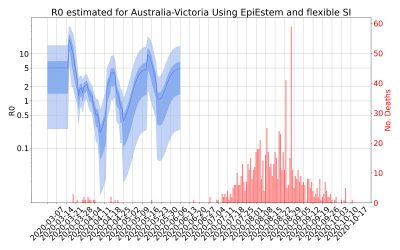 Thumbnail of Data from R-value-Australia-Victoria