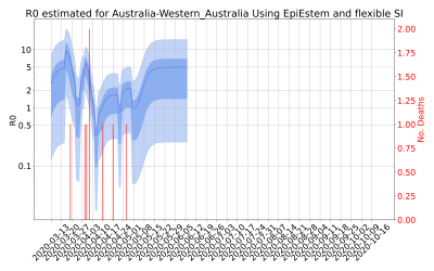 Thumbnail of Data from R-value-Australia-Western_Australia