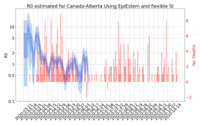 Thumbnail of Data from R-value-Canada-Alberta