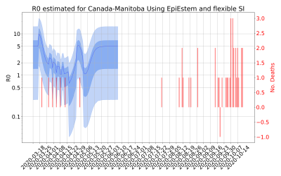 Thumbnail of Data from R-value-Canada-Manitoba