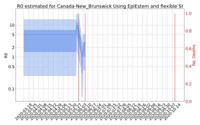 Thumbnail of Data from R-value-Canada-New_Brunswick