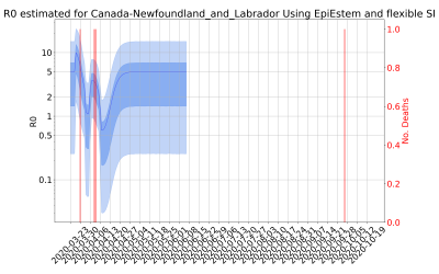 Thumbnail of Data from R-value-Canada-Newfoundland_and_Labrador