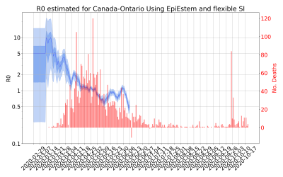 Thumbnail of Data from R-value-Canada-Ontario