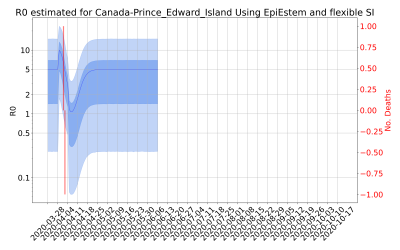 Thumbnail of Data from R-value-Canada-Prince_Edward_Island