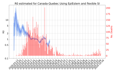 Thumbnail of Data from R-value-Canada-Quebec
