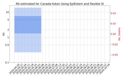 Thumbnail of Data from R-value-Canada-Yukon