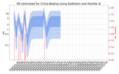 Thumbnail of Data from R-value-China-Beijing