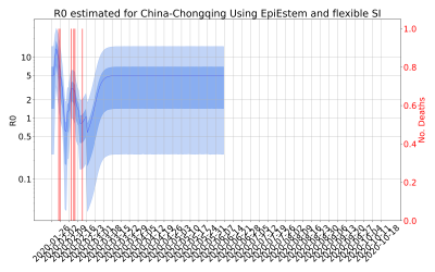 Thumbnail of Data from R-value-China-Chongqing