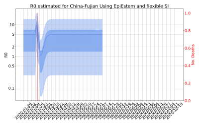 Thumbnail of Data from R-value-China-Fujian
