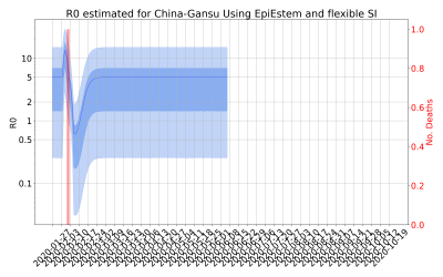 Thumbnail of Data from R-value-China-Gansu