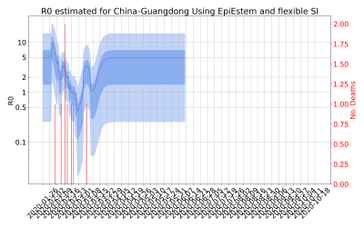 Thumbnail of Data from R-value-China-Guangdong