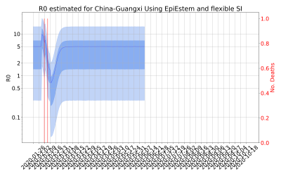 Thumbnail of Data from R-value-China-Guangxi