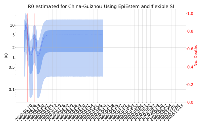 Thumbnail of Data from R-value-China-Guizhou