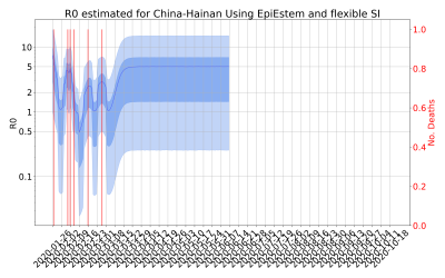 Thumbnail of Data from R-value-China-Hainan
