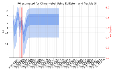 Thumbnail of Data from R-value-China-Hebei