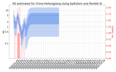 Thumbnail of Data from R-value-China-Heilongjiang